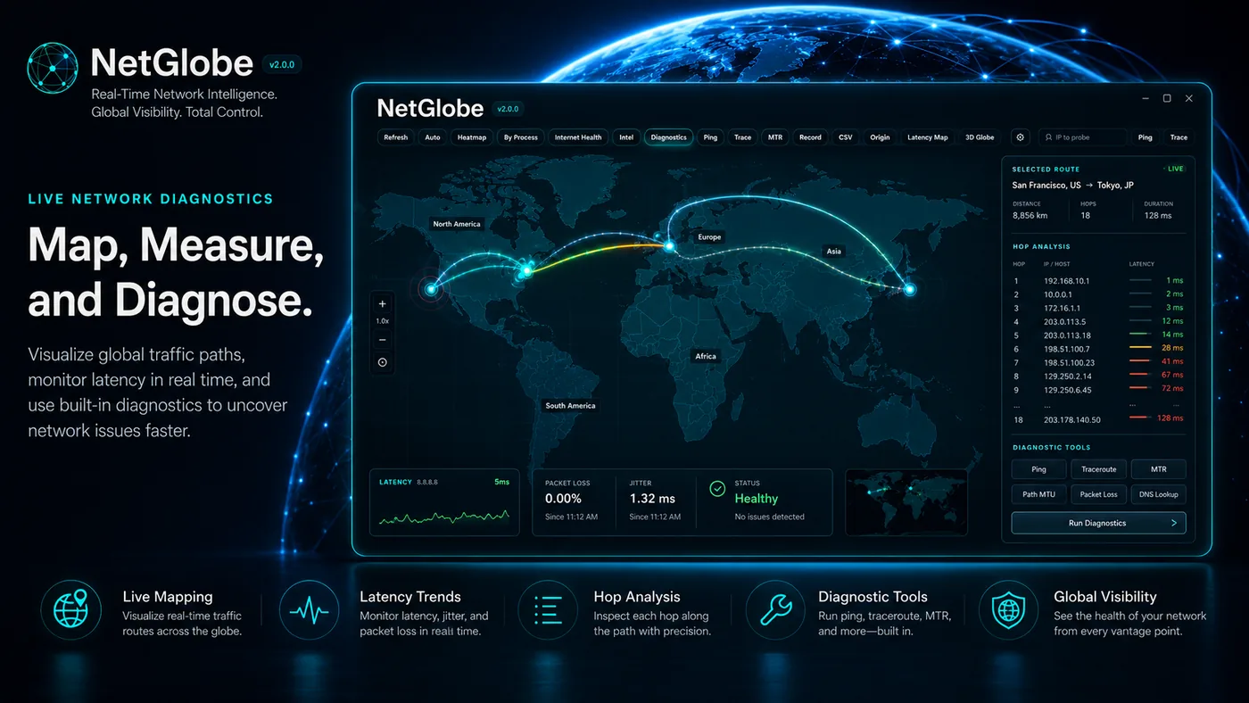 NetGlobe diagnostics view: hop-by-hop MTR trace with latency bars.