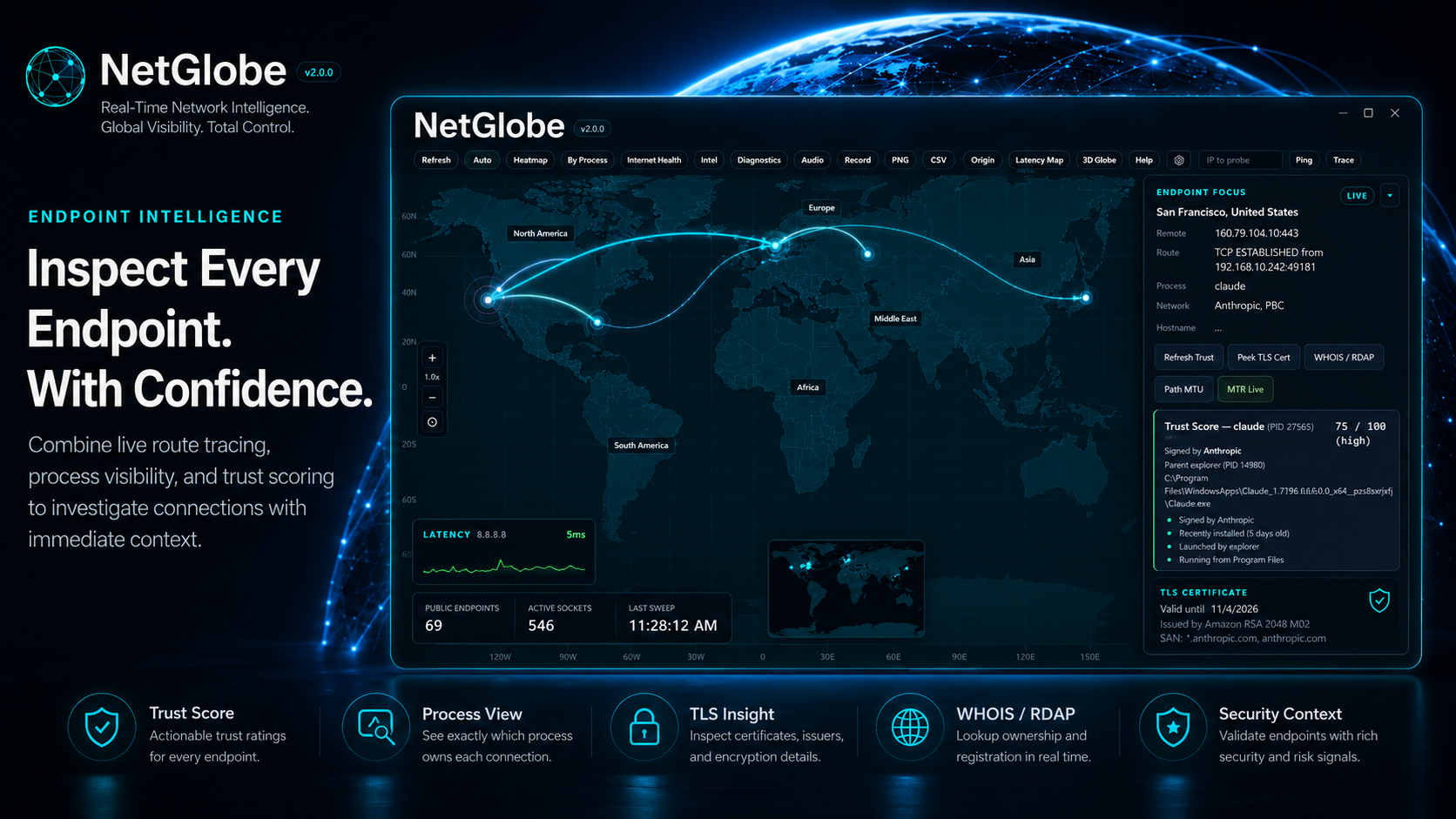 NetGlobe Endpoint Focus panel showing process trust score, TLS certificate inspection, WHOIS, and reverse DNS for a selected connection