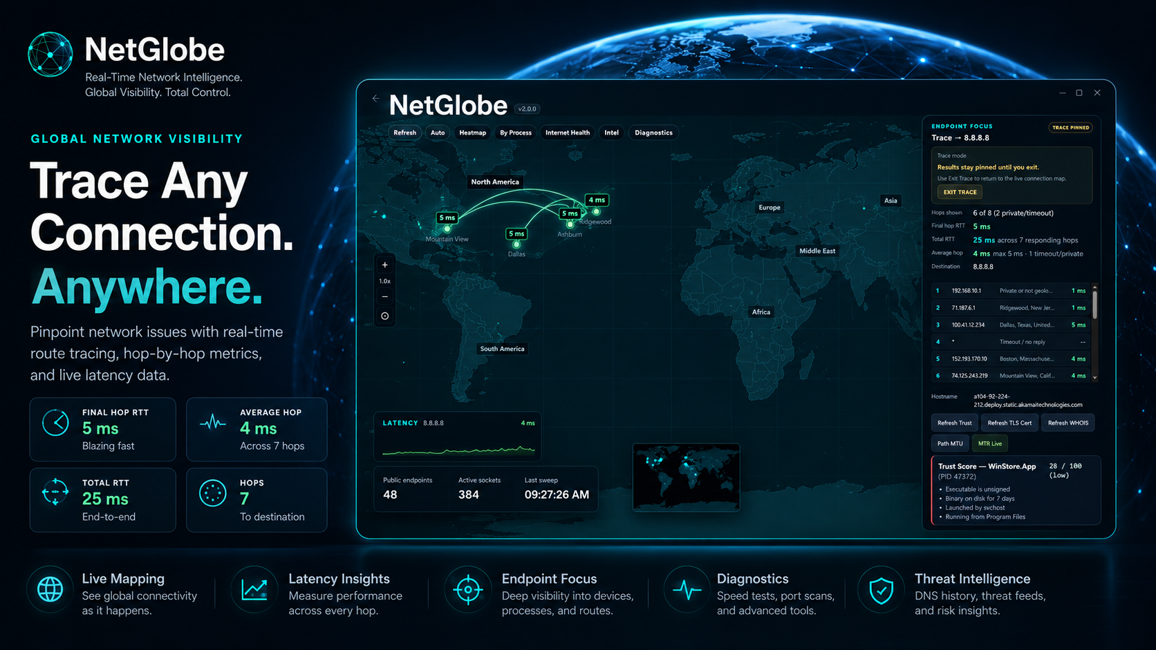 NetGlobe live mapping showing TCP and UDP connection arcs across a world map with hop-by-hop latency analysis